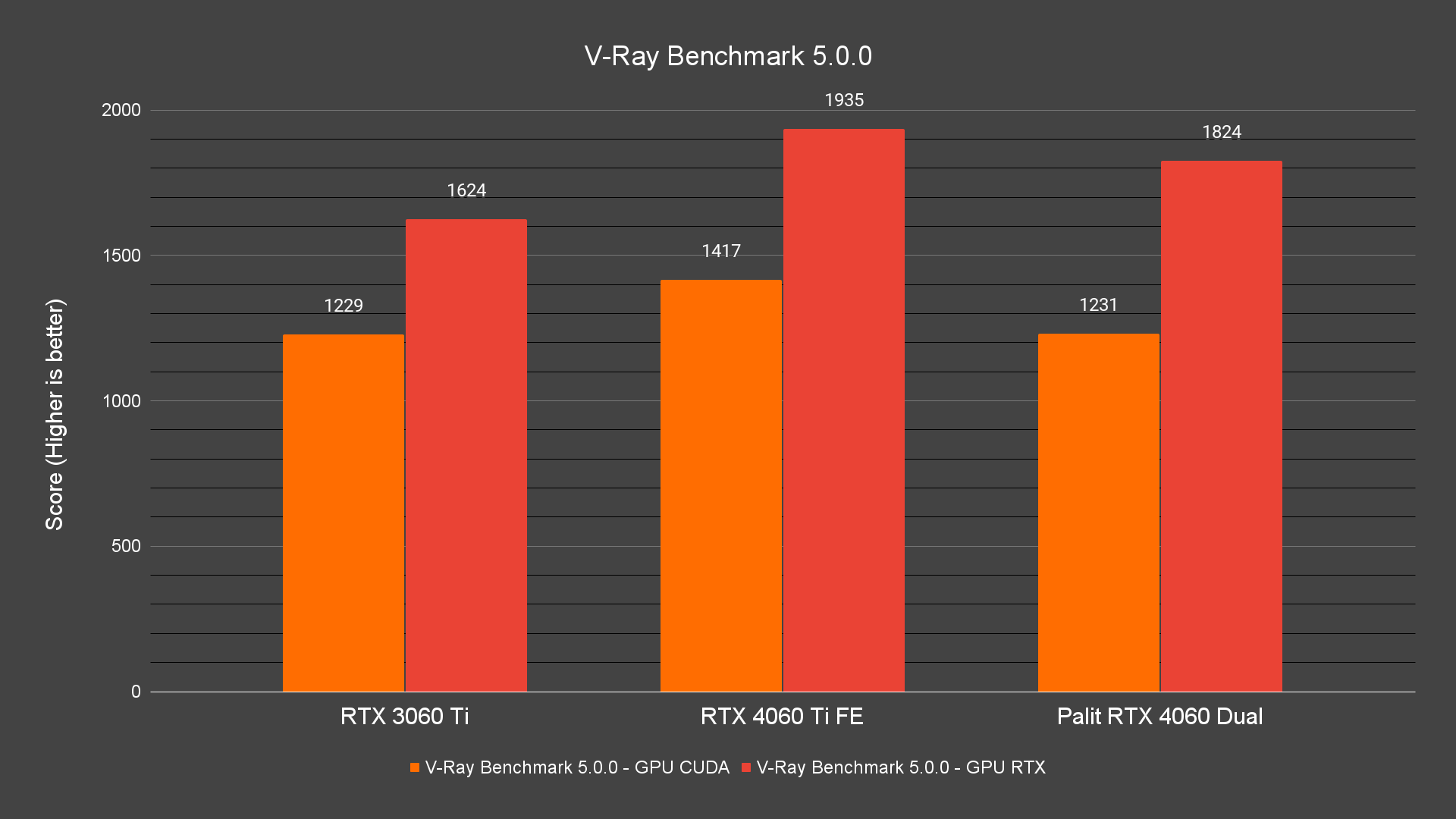 V Ray Benchmark 5.0.0