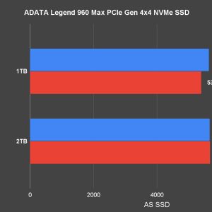 ADATA Legend 960 Max review