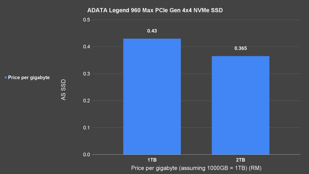 ADATA Legend 960 Max review