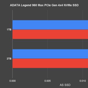 ADATA Legend 960 Max review