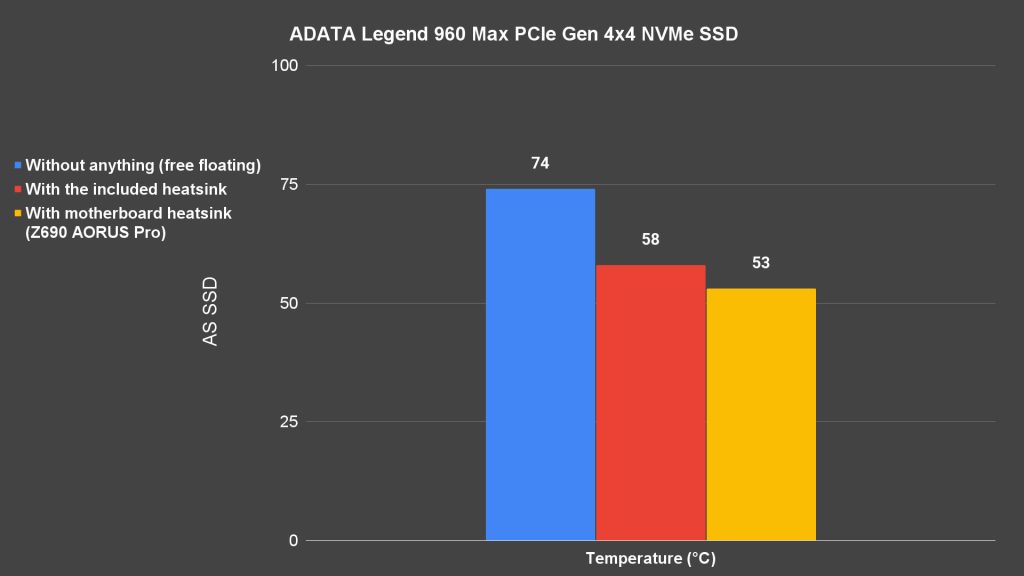 ADATA Legend 960 Max review