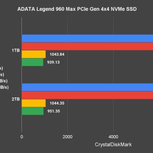 ADATA Legend 960 Max review