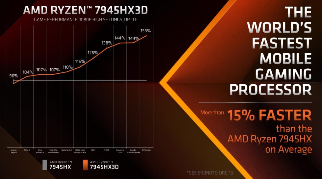 AMD Ryzen 9 7945HX3D 4