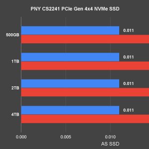 PNY CS2241 PCIe Gen 4x4 NVMe SSD