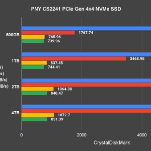 PNY CS2241 PCIe Gen 4x4 NVMe SSD