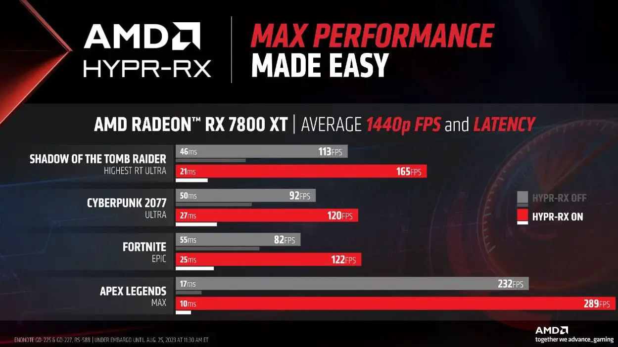 AMD Radeon RX 7800 XT 7700 XT software 5