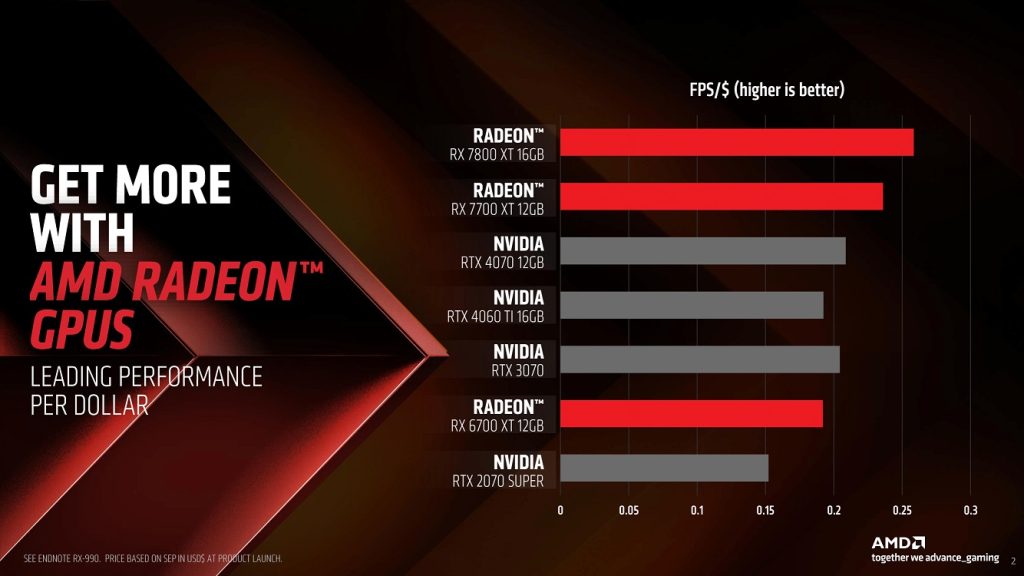AMD Radeon RX 7800 XT and Radeon RX 7700 XT Performance