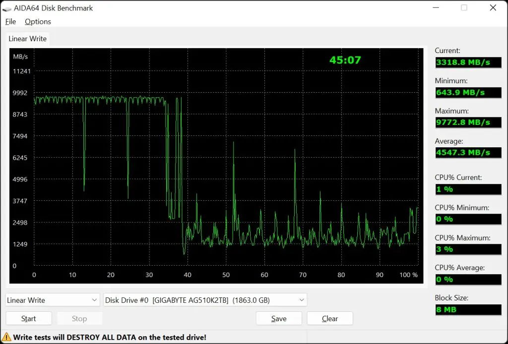 AORUS Gen5 10000 SSD Linear Write Test