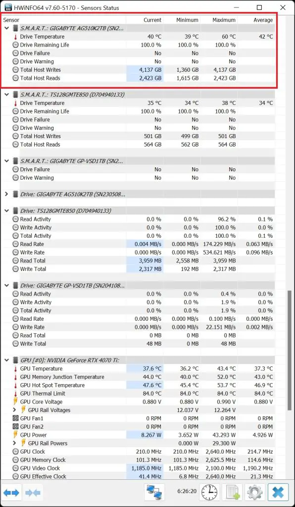 AORUS Gen5 10000 SSD Temps