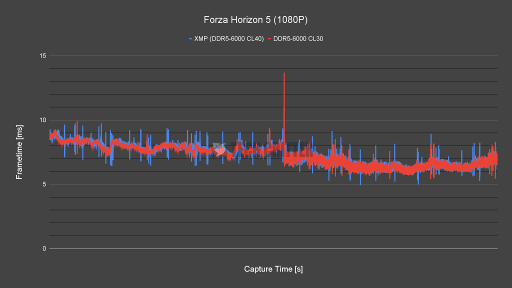 Forza Horizon 5 (1080P)