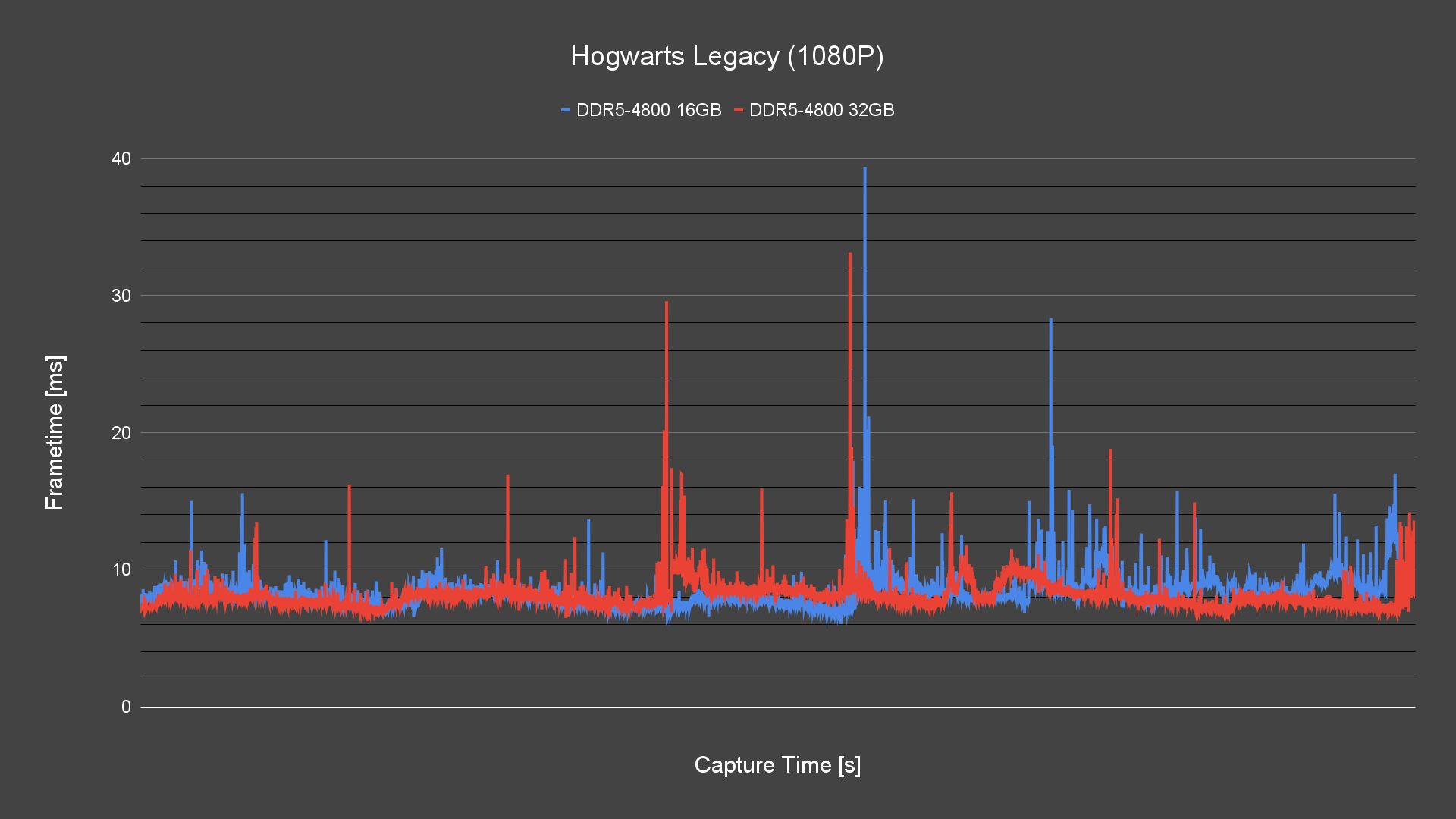 Hogwarts Legacy (1080P)