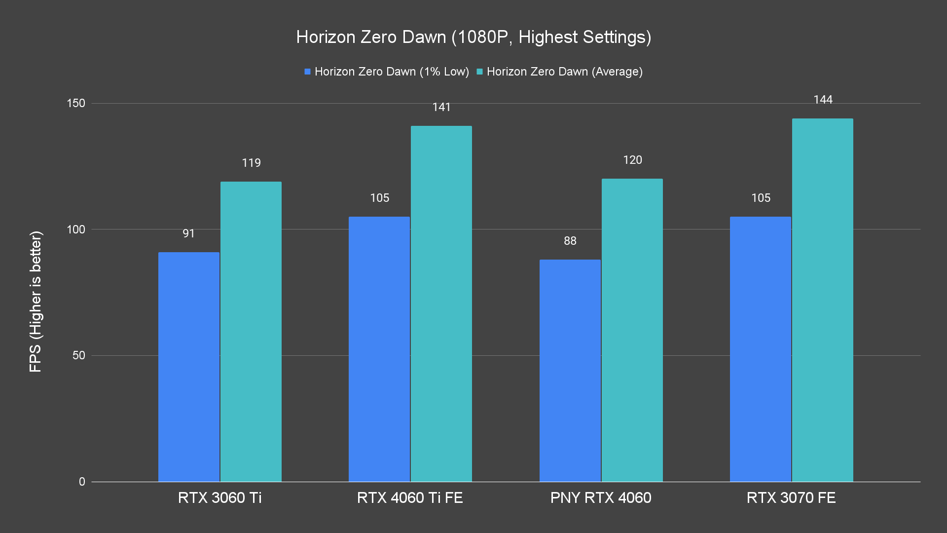 Horizon Zero Dawn (1080P, Highest Settings)
