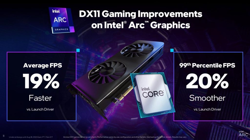 Intel ARC Q323 Update 12