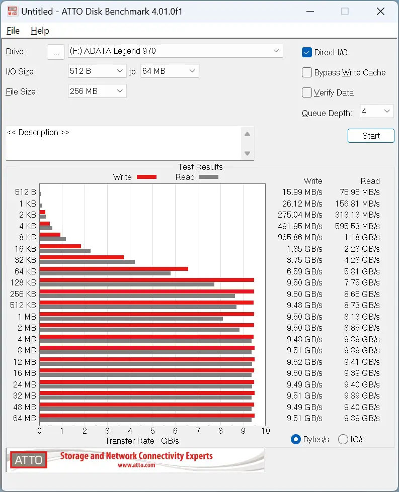 ADATA Legend 970 ATTO Disk Benchmark ADATA Legend 970 ATTO Disk Benchmark