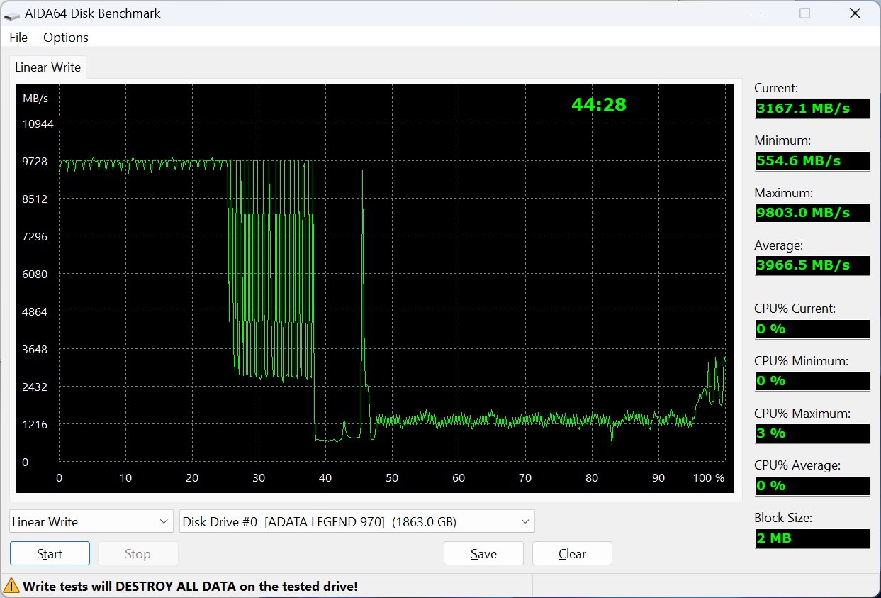 ADATA Legend 970 Linear Write Test with fan ADATA Legend 970 Linear Write Test with fan