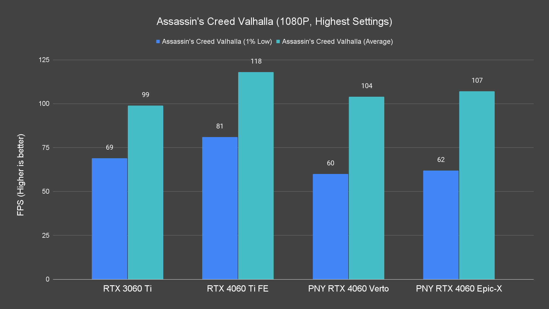 Assassin's Creed Valhalla (1080P, Highest Settings)