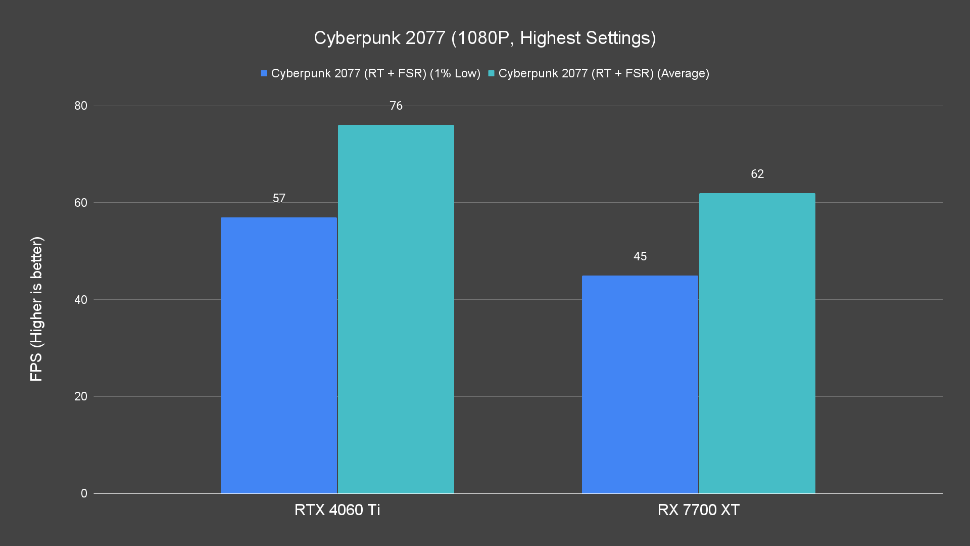 Cyberpunk 2077 (1080P, Highest Settings) (1)