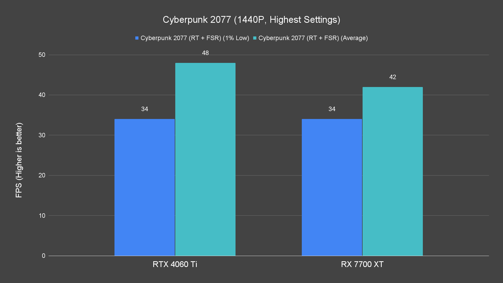 Cyberpunk 2077 (1440P, Highest Settings) (1)