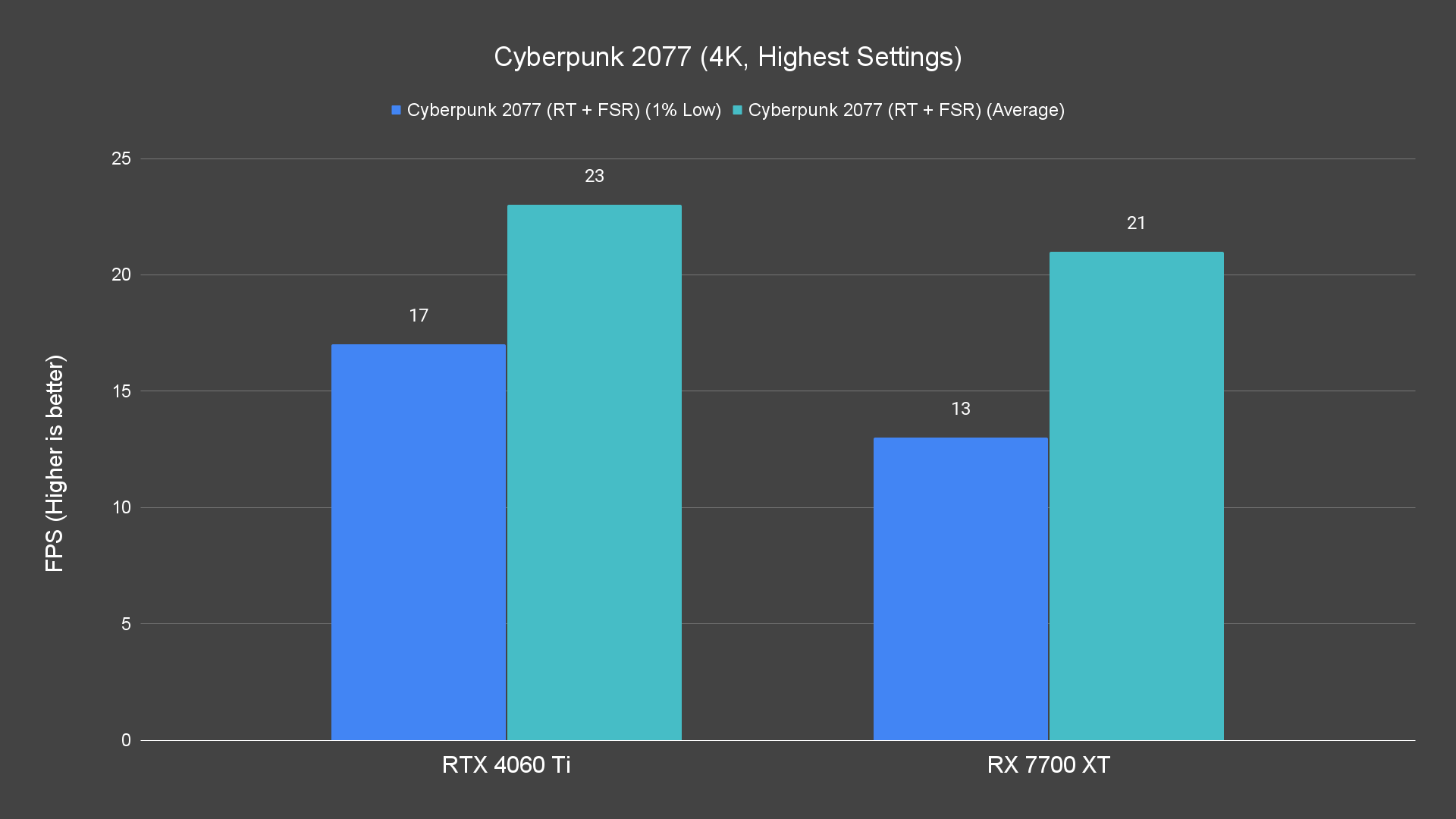 Cyberpunk 2077 (4K, Highest Settings) (1)