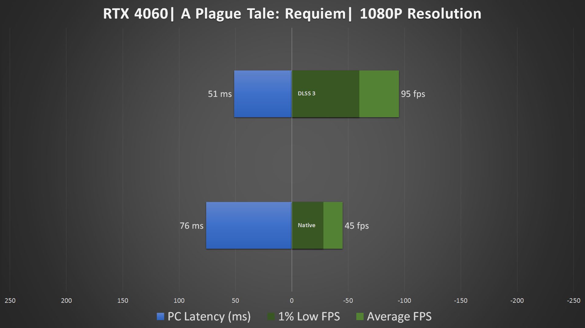 PNY RTX 4060 Epic X DLSS 3 (4)