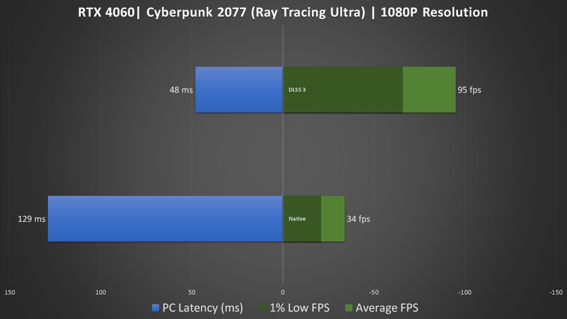 PNY RTX 4060 Epic X DLSS 3 (6)