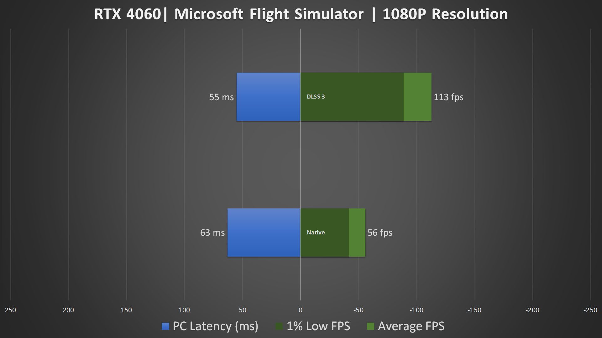 PNY RTX 4060 Epic X DLSS 3 (7)