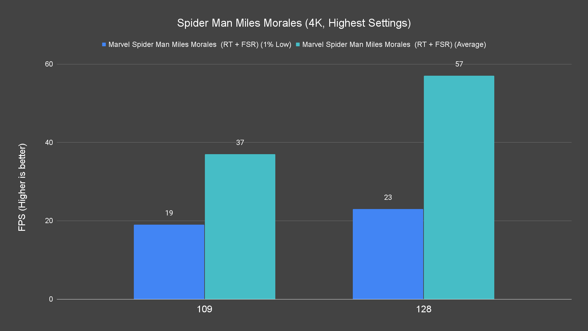 Spider Man Miles Morales (4K, Highest Settings) (1)