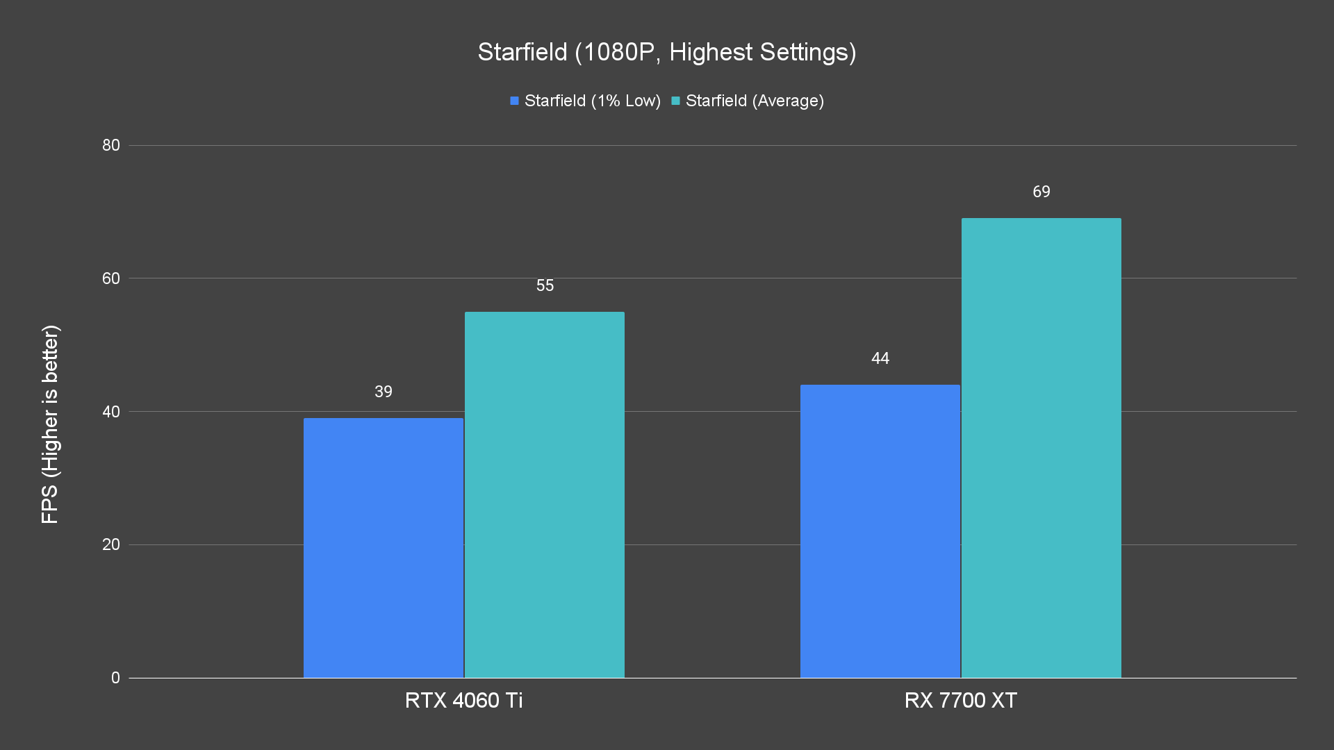 Starfield (1080P, Highest Settings)