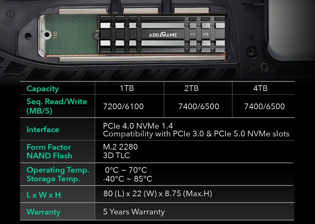 addlink A93 PCIe 4.0 SSD 2