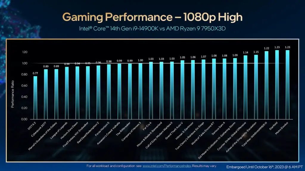 14th Gen Intel Core Desktop Processors 4