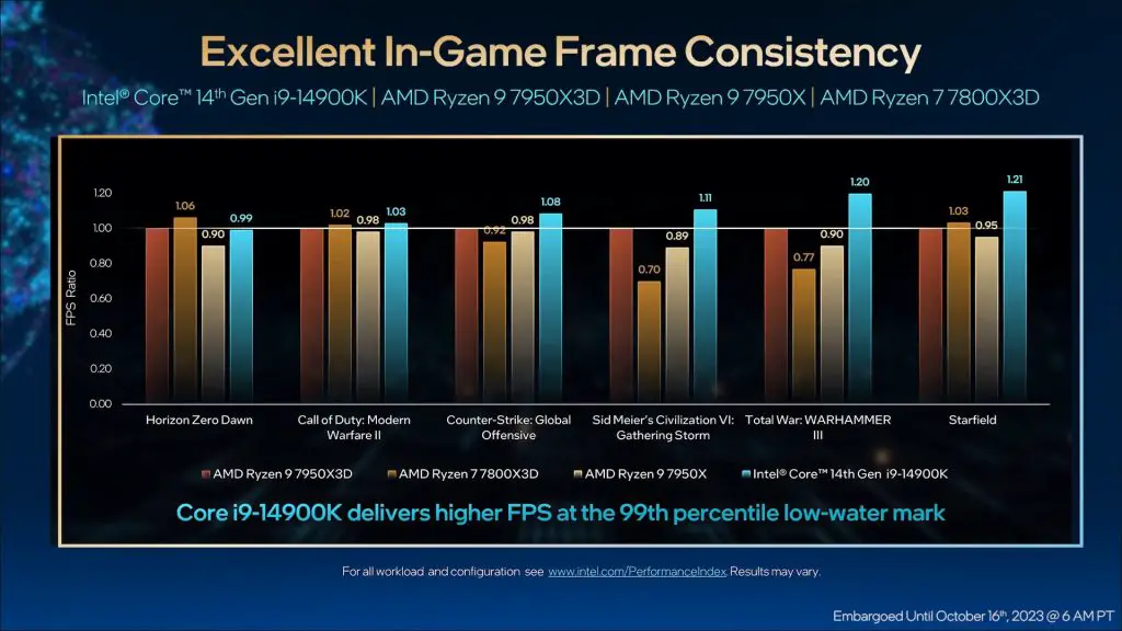 14th Gen Intel Core Desktop Processors 5