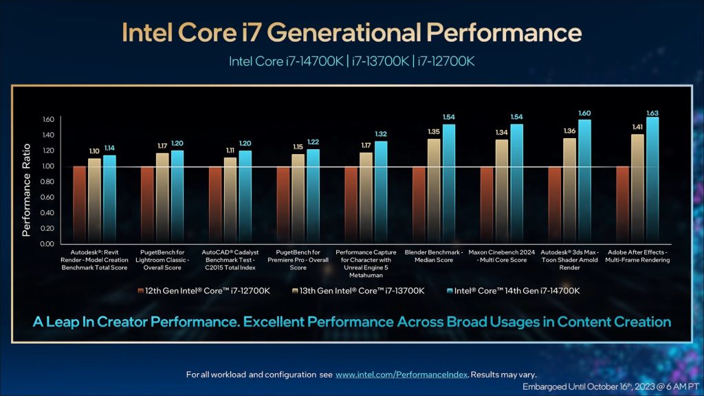14th Gen Intel Core Desktop Processors 6