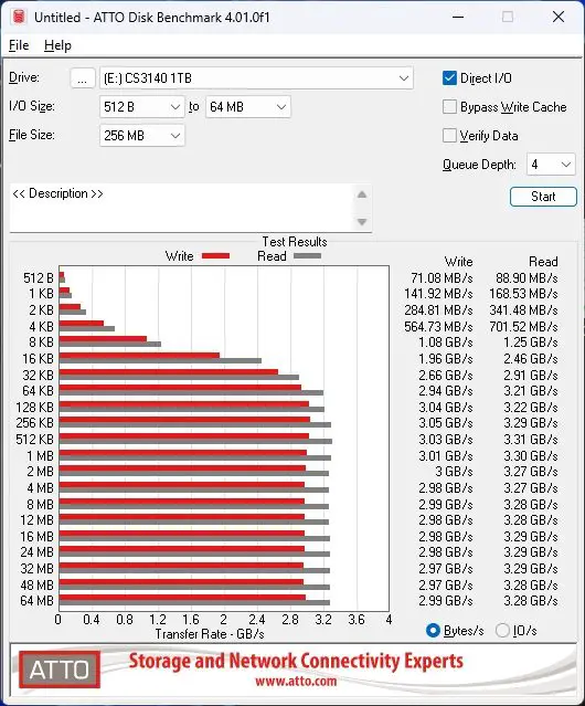 CS3140 1TB ATTO