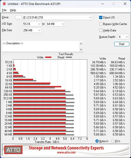 CS3140 2TB ATTO