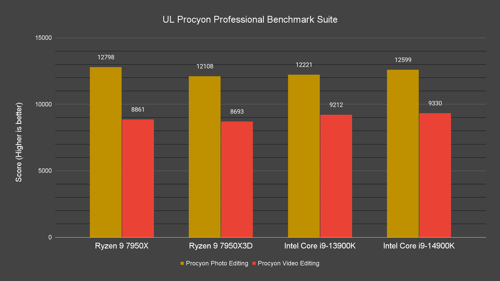 UL Procyon Professional Benchmark Suite