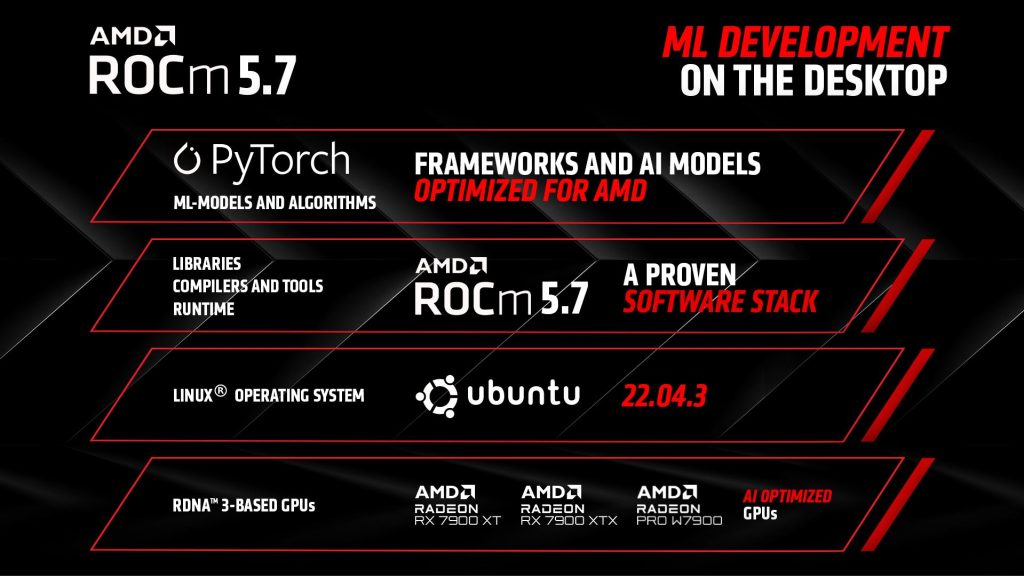 AMD AI PyTorch RX 7900 XTX ROCm 5.7 (2)