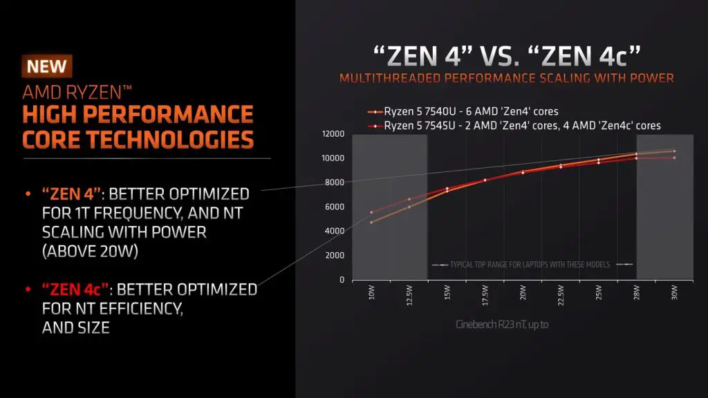 AMD Zen4c Architecture Announce (4)