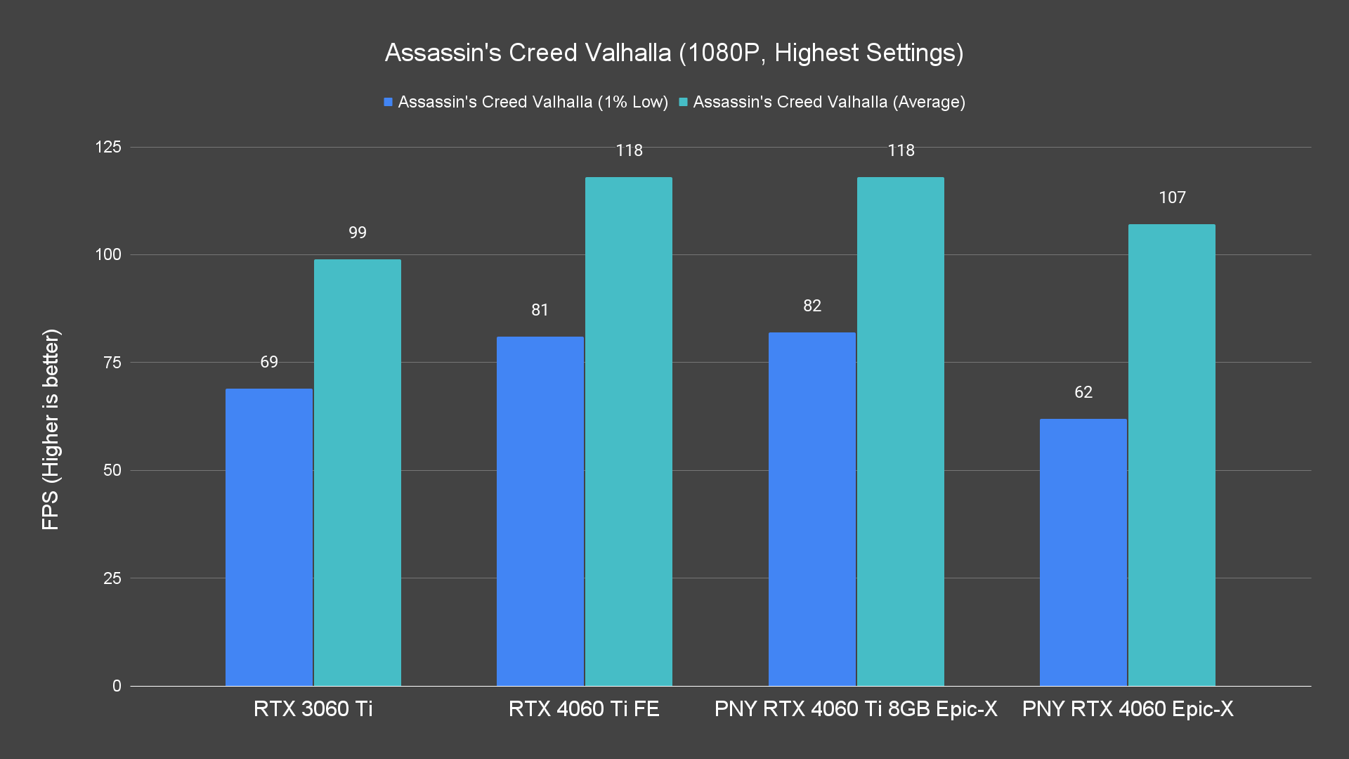 Assassin's Creed Valhalla (1080P, Highest Settings)