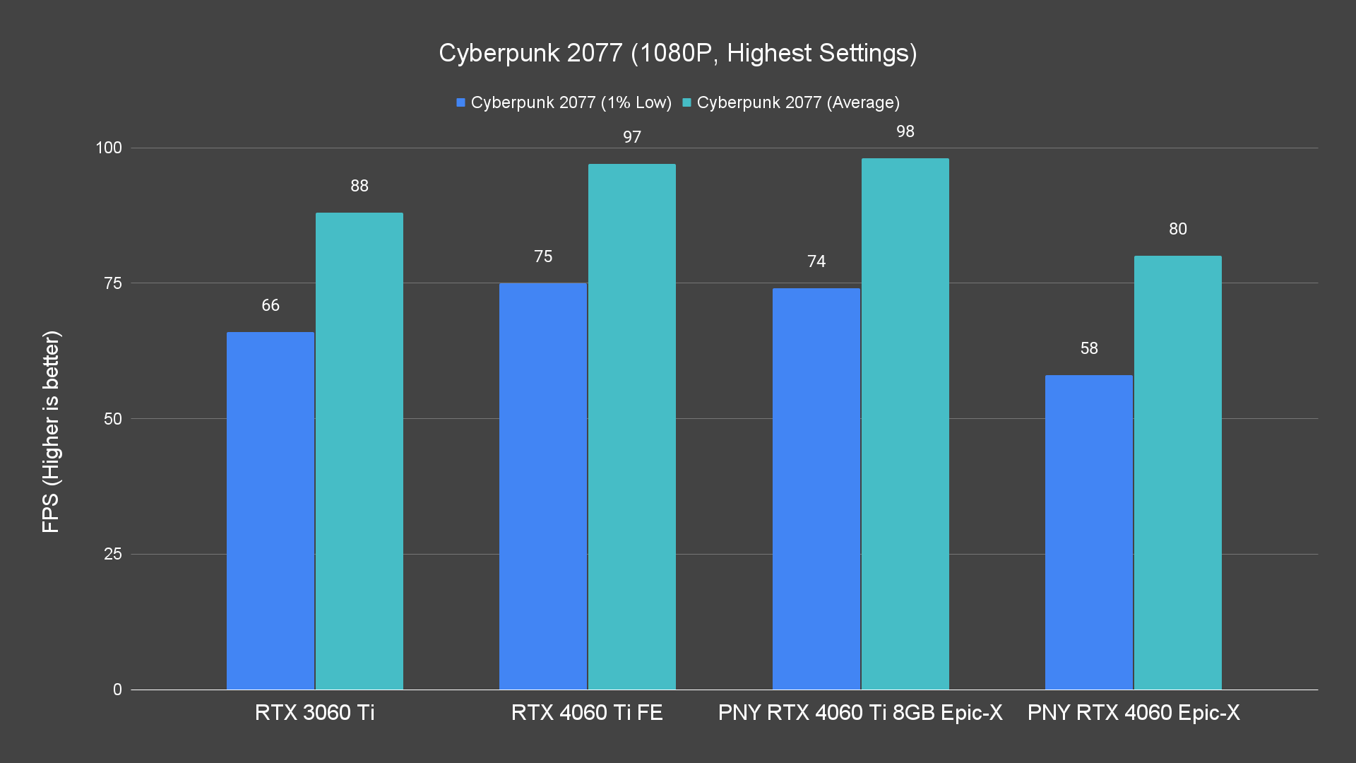 Cyberpunk 2077 (1080P, Highest Settings)