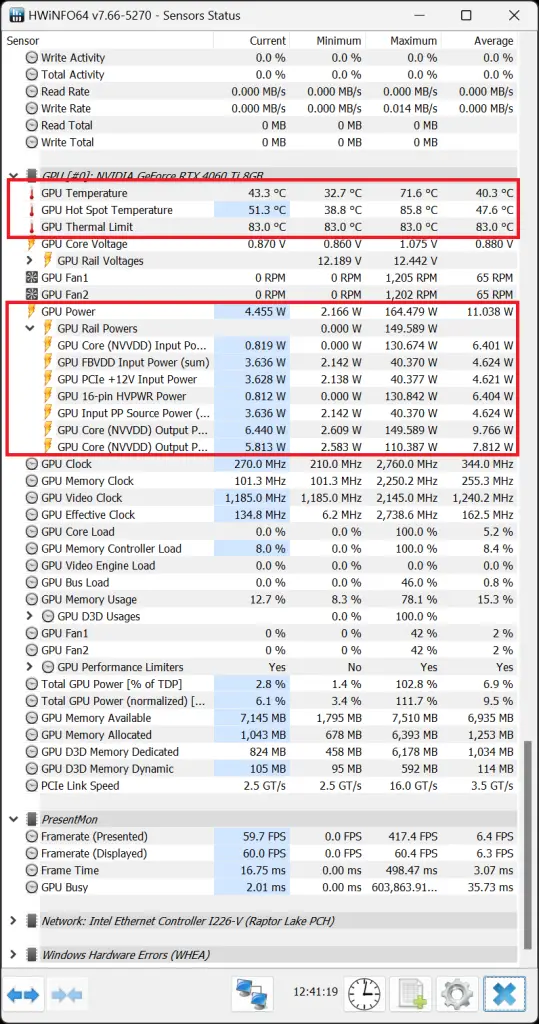 RTX 4060 Ti 8GB Epic X Power Draw and Thermals