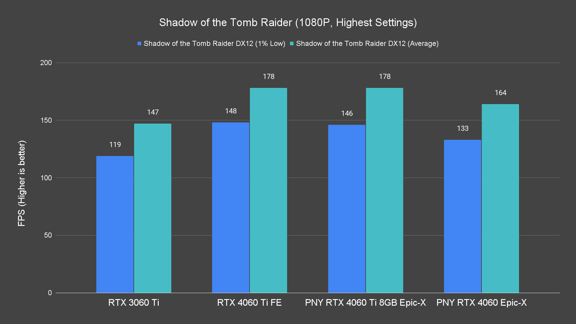 Shadow of the Tomb Raider (1080P, Highest Settings)