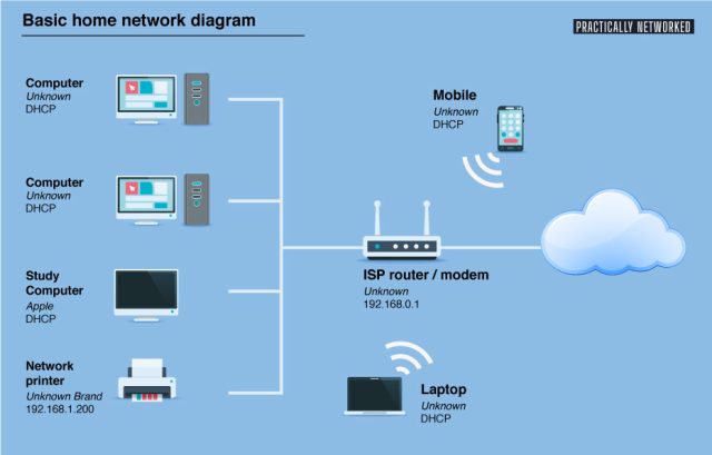 basic home network diagram 1792135