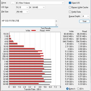 HP FX700 SSD 2TB 3