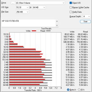HP FX700 SSD 4TB 3