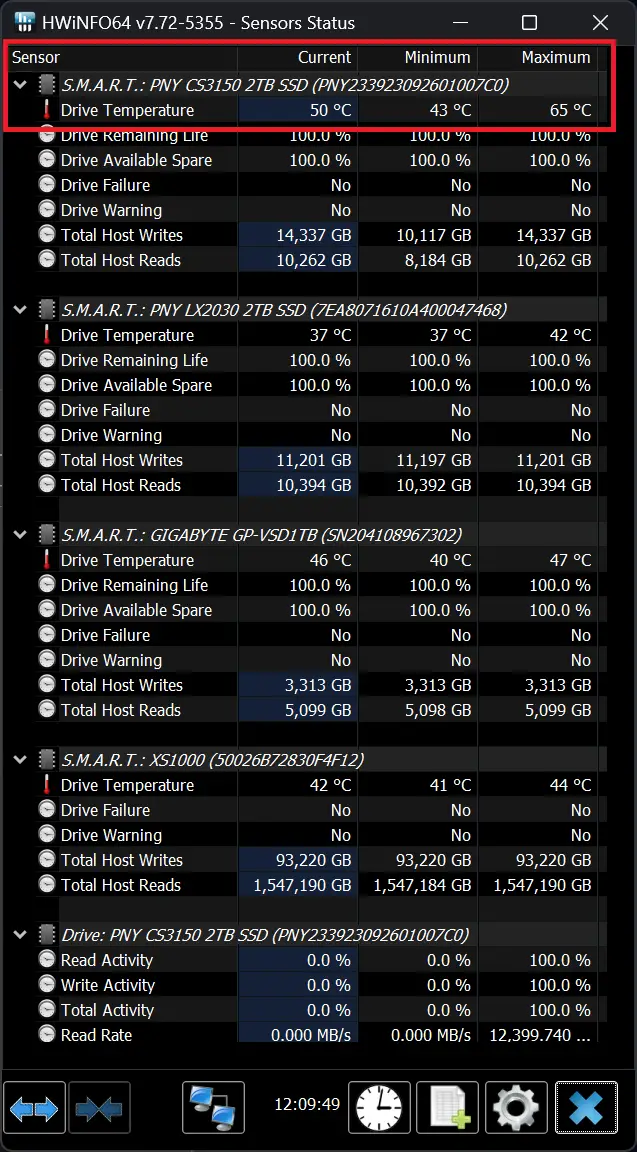 PNY CS3150 XHS HWinfo64 Temperature Reading