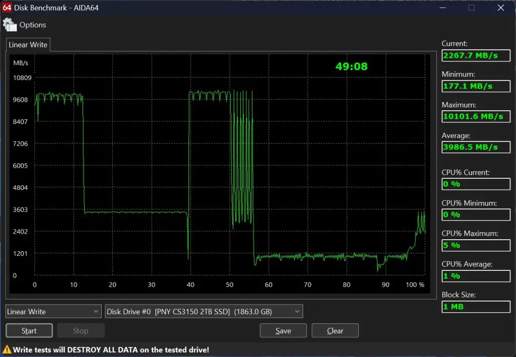 PNY CS3150 XHS Linear Write Test