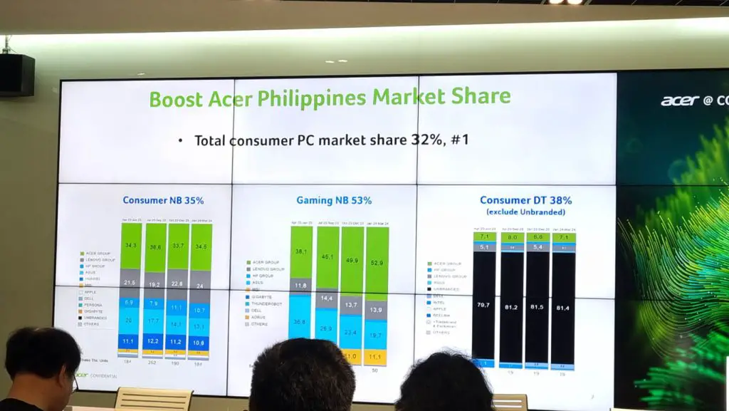 Acer Interview COMPUTEX 2024 (4)