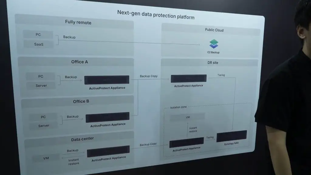 Synology Unveils Cutting-Edge Solutions at 2024 Exhibition 2