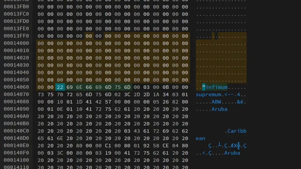 Execution of Manual Corruption of InnoDB tablespace
