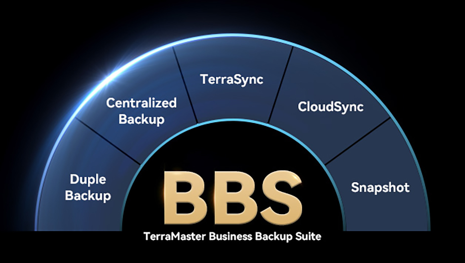 TerraMaster introduces its latest BBS integrated backup solution to ...